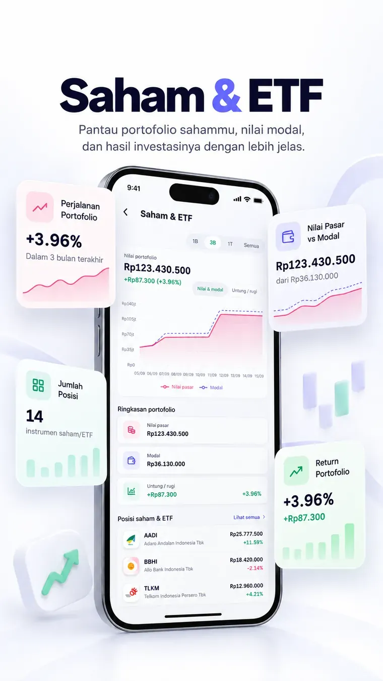Fitur Saham dan ETF Merintis